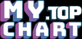 MyChart, Spotify Charts, MyTop10