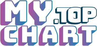 MyChart, Spotify Charts, MyTop10